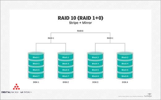 Benefits of RAID 10 for Data Protection