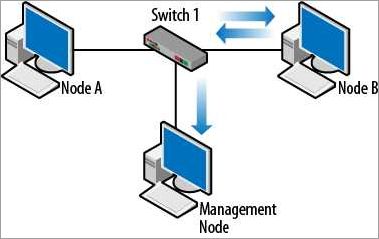 Switching and Routing: Complete Guide for Networking Switching and Routing: Complete Guide for Networking