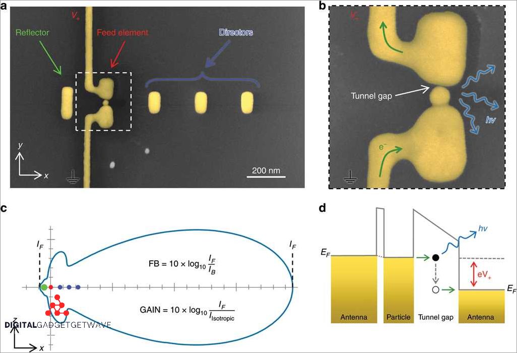 Television Broadcasting