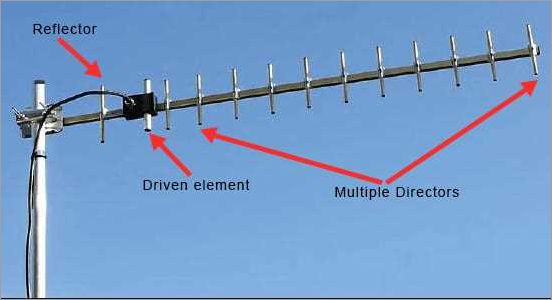 Uda Yagi Antenna: An Introduction to the Powerful Directional Antenna Design
