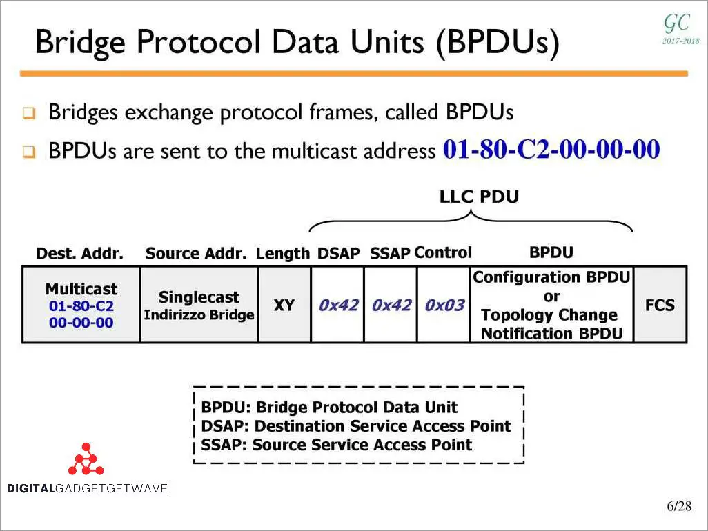 Understanding Bpdu In Networking How Bridge 2 