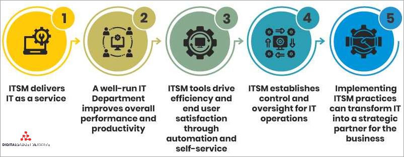 Understanding Business Service Management: Benefits and Best Practices