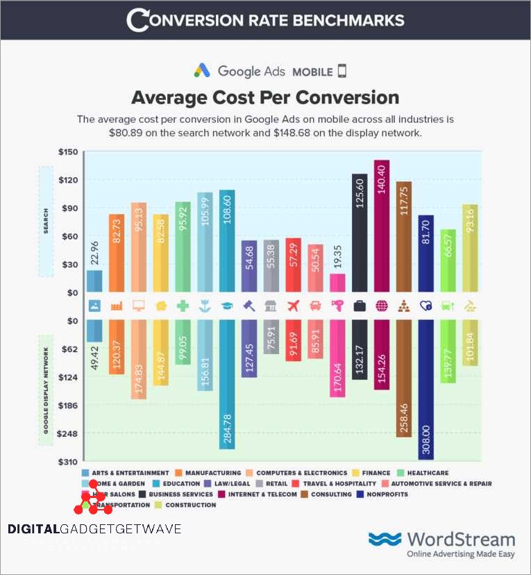 Understanding Cost per Conversion: Everything You Need to Know