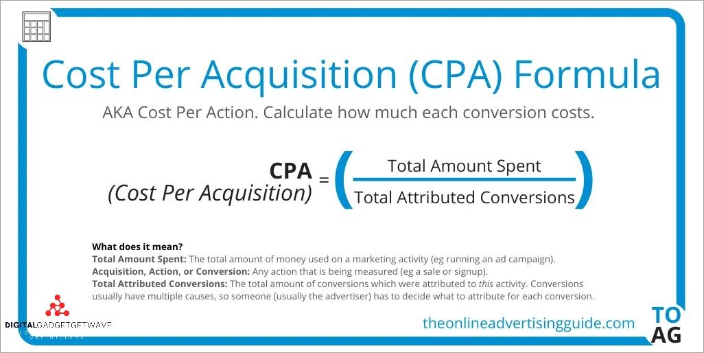 Impact of Cost per Conversion on Business Decisions