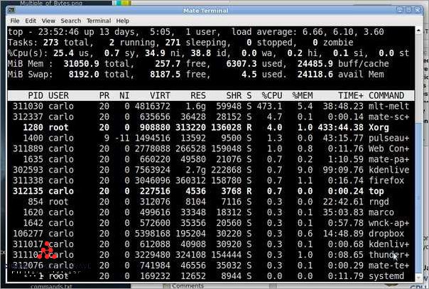 Understanding CPU Time: Everything You Need to Know Understanding CPU Time: Everything You Need to Know