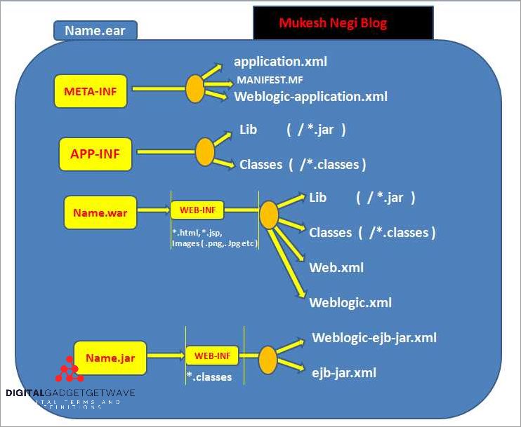 Subsection 3.1: Accessing resources within an .ear file