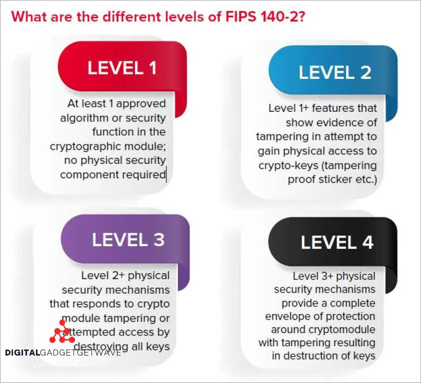 understanding-federal-information-processing-standards-fips