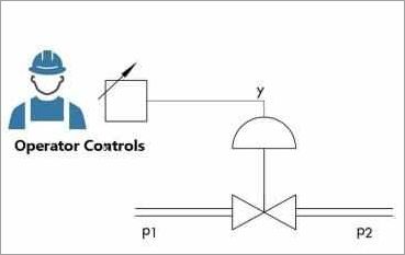 Types of Flow Control Statements