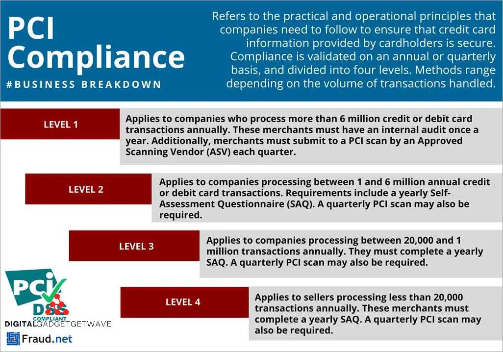 Understanding PCI Compliance Auditing for Securing Data - [Updated ...