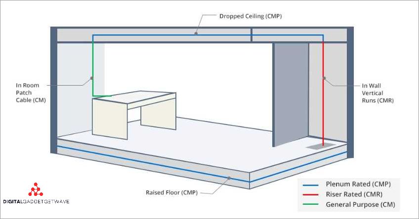 Applications of Plenum Cable in Networking