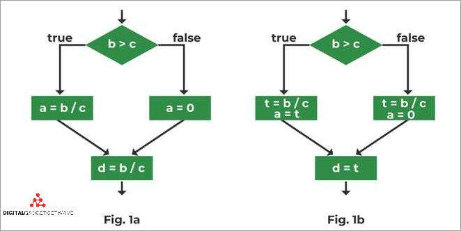 Understanding Redundancy in Computer Science: A Comprehensive Guide ...