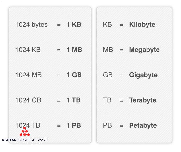 Understanding the Basics: From Byte to Gigabyte