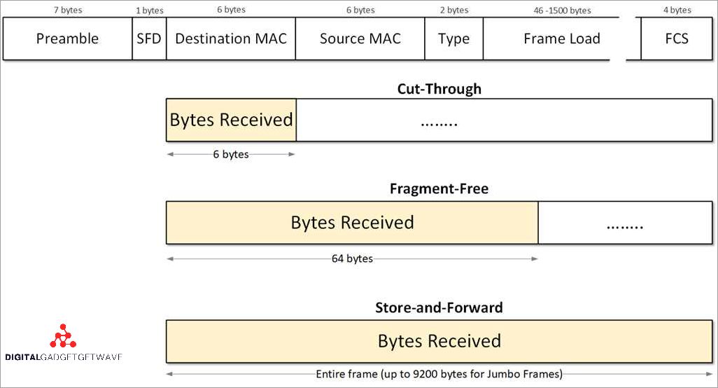 Understanding the Benefits of a Cut Through Switch: Efficiency and Speed