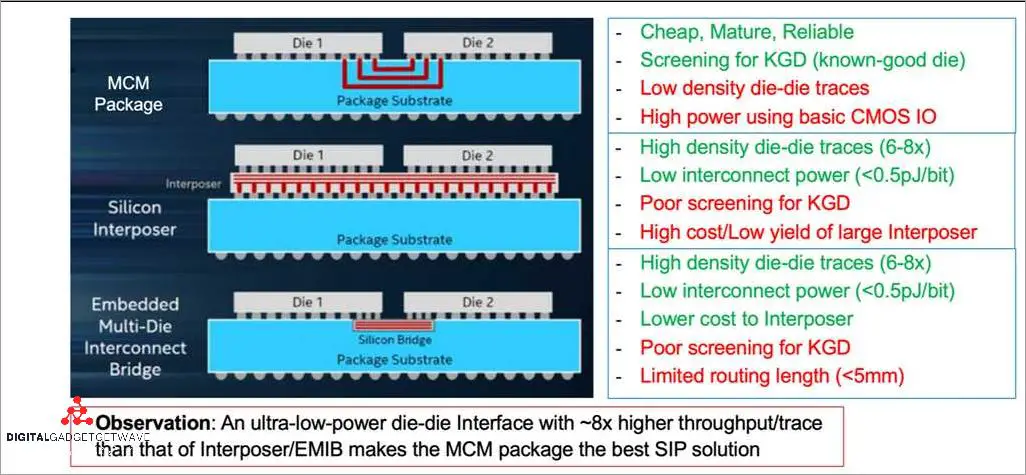 Exploring the Advantages of Multi Chip Module Technology - [Updated ...