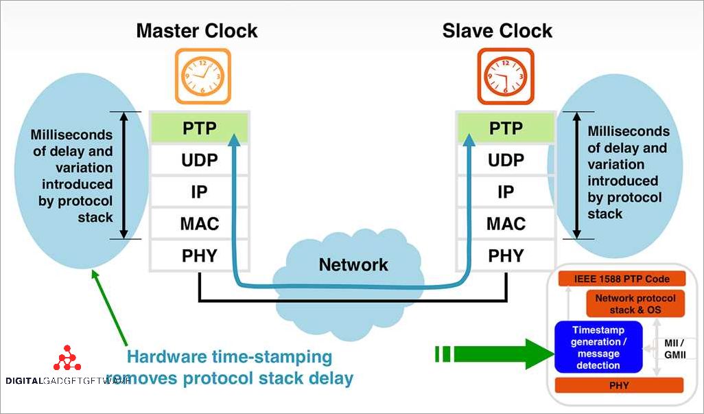 Technological Innovations