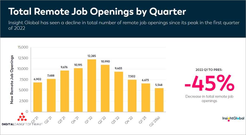 Understanding the Meaning of RTO in the Workplace