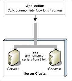Load Distribution and Scalability
