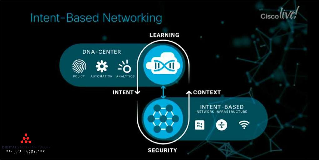 Understanding the Power of Intent Based Networking in Modern Networks | 