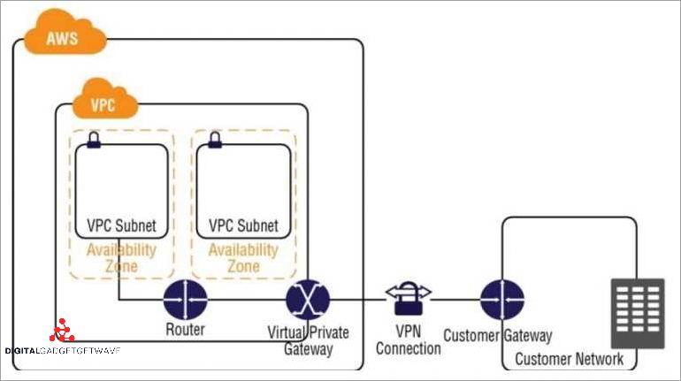 Encryption protocols