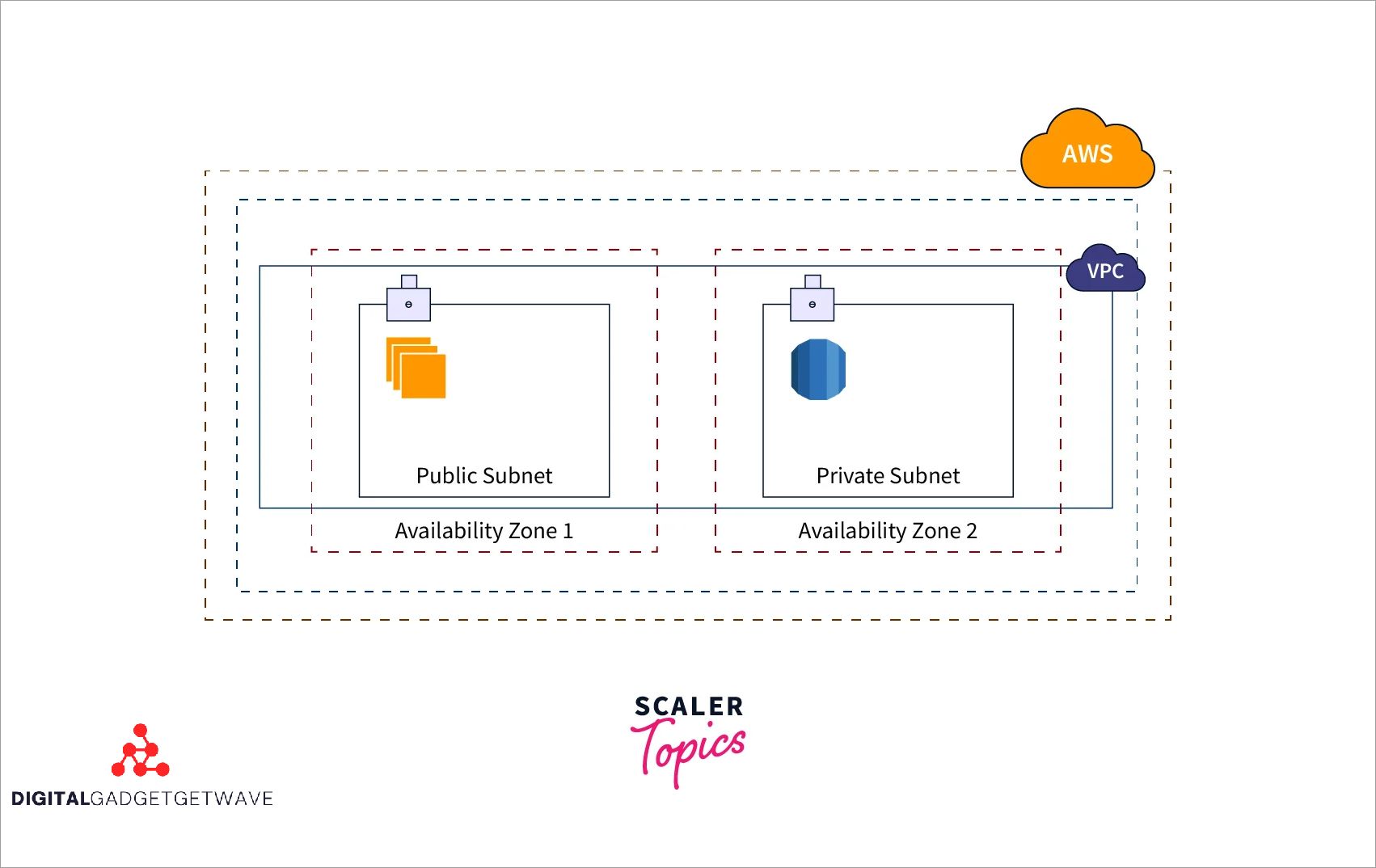 When Should You Use a Virtual Private Gateway?