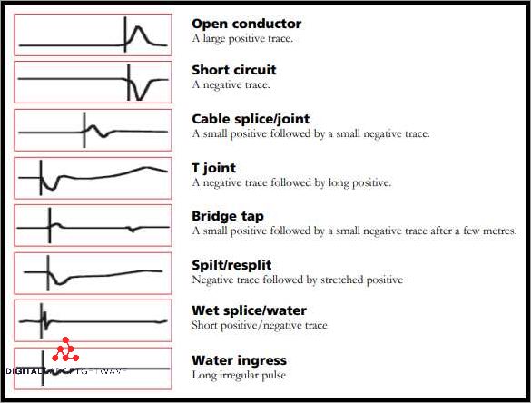 The Basics of Time Domain Reflectometry