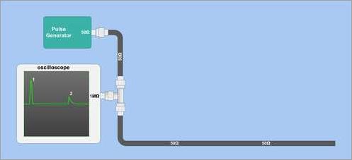 Challenges and Opportunities for Time Domain Reflectometry