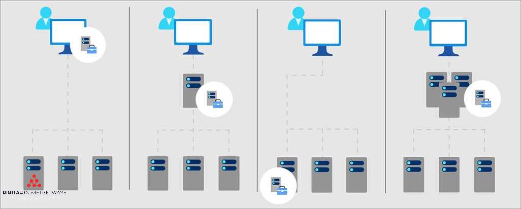 5. Using an Antivirus Program