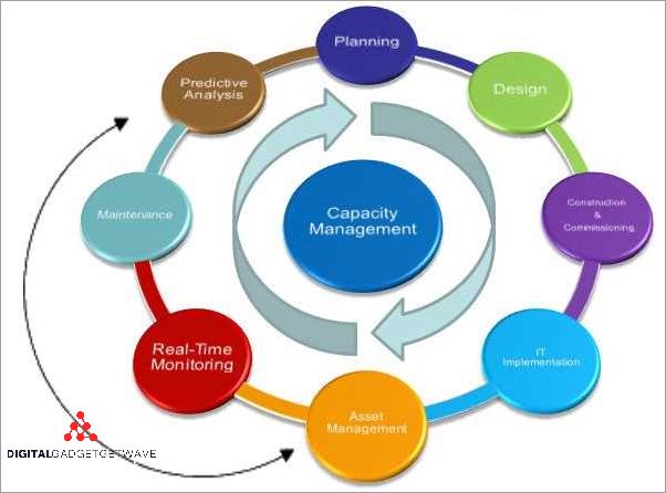 Unlocking Business Potential: Exploring Capacity Definition ...