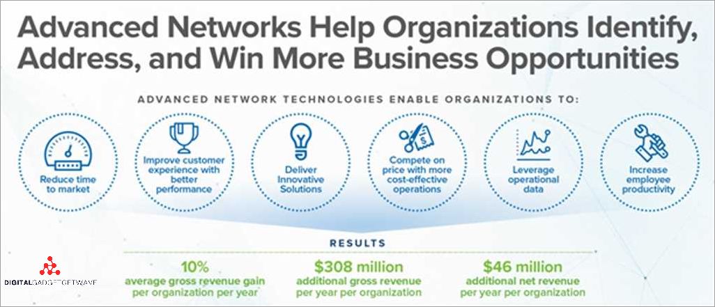 Components of an Intent Based Network