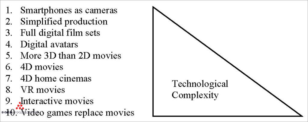 Enhanced Visual and Audio Quality