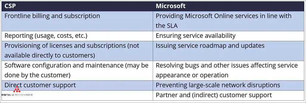 what-does-csp-stand-for-understanding-the-meaning-of-csp