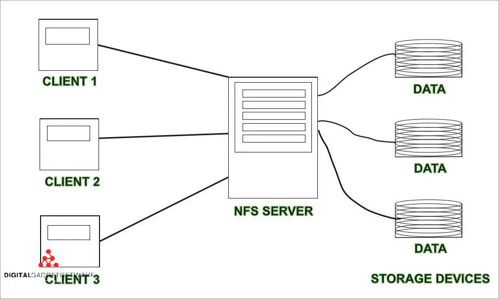 what-does-dfs-stand-for-all-about-dfs-explained-updated-february-2024