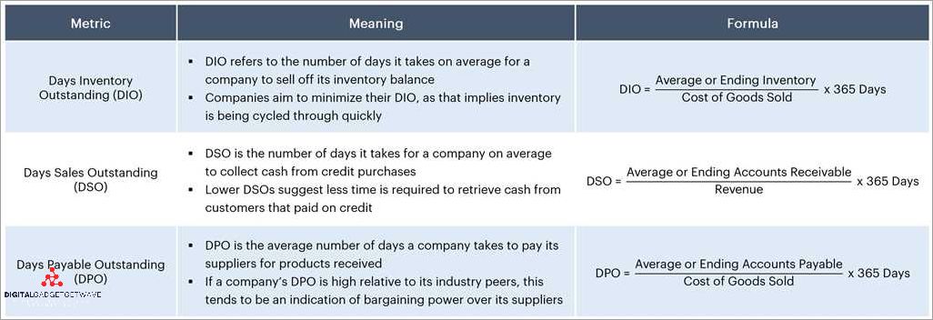 What Does DSO Stand For? Explained in Simple Terms | [Website Name]