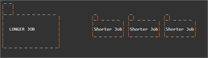 Round Robin Scheduling