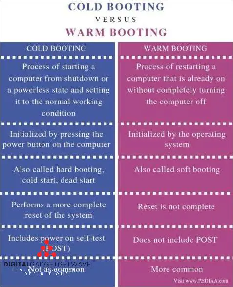 What Is A Cold Boot? Understanding The Process And Its Significance ...