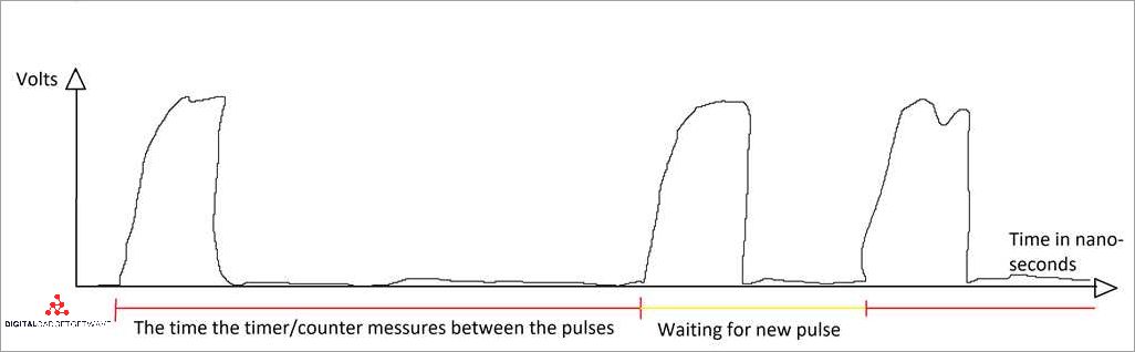 What is a nanosecond: Exploring the Concept of Time Measurement What is a nanosecond: Exploring the Concept of Time Measurement