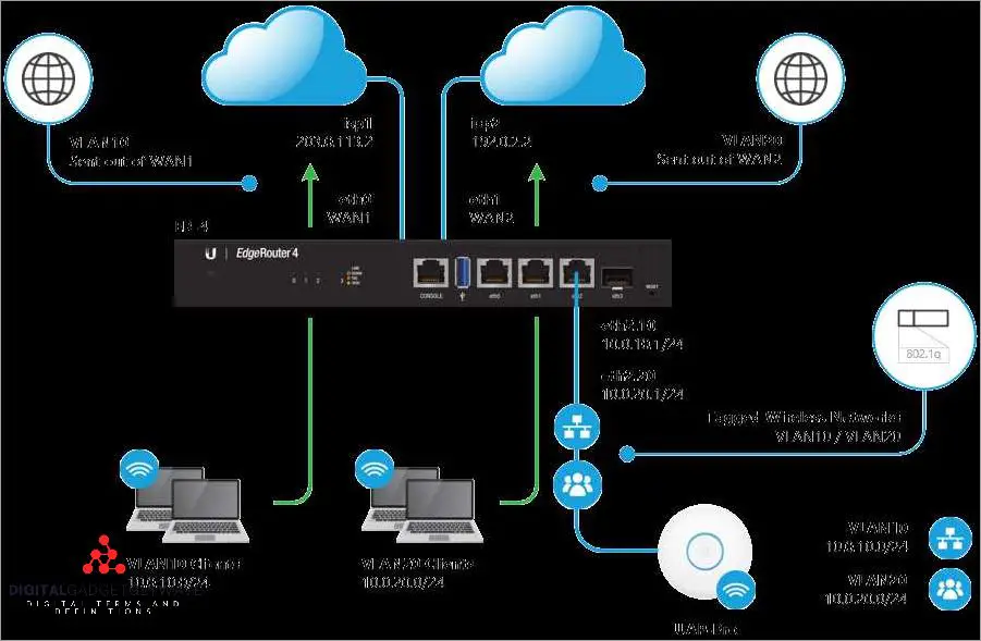 Reduced latency and better user experience