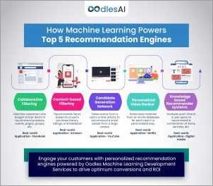 What is an online recommendation engine: Understanding the power of personalized suggestions What is an online recommendation engine: Understanding the power of personalized suggestions