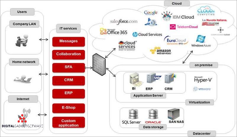Incident and Problem Management Tools for BSM