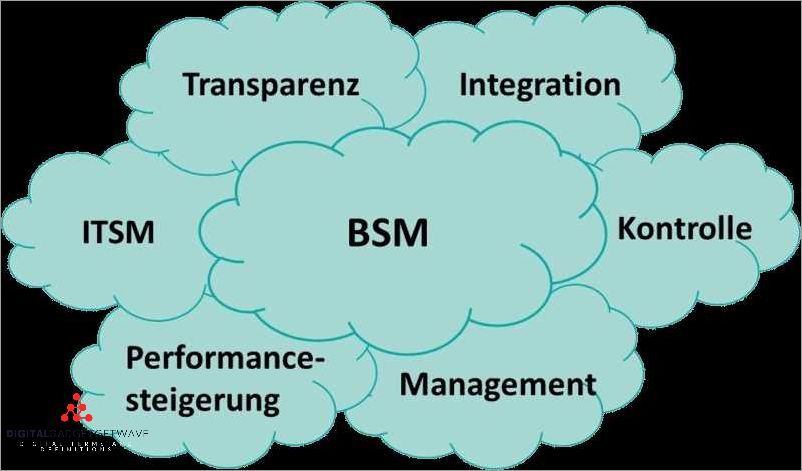 Cloud-based BSM Solutions