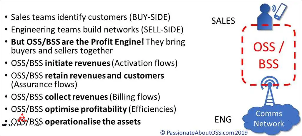 Understanding BSS Systems