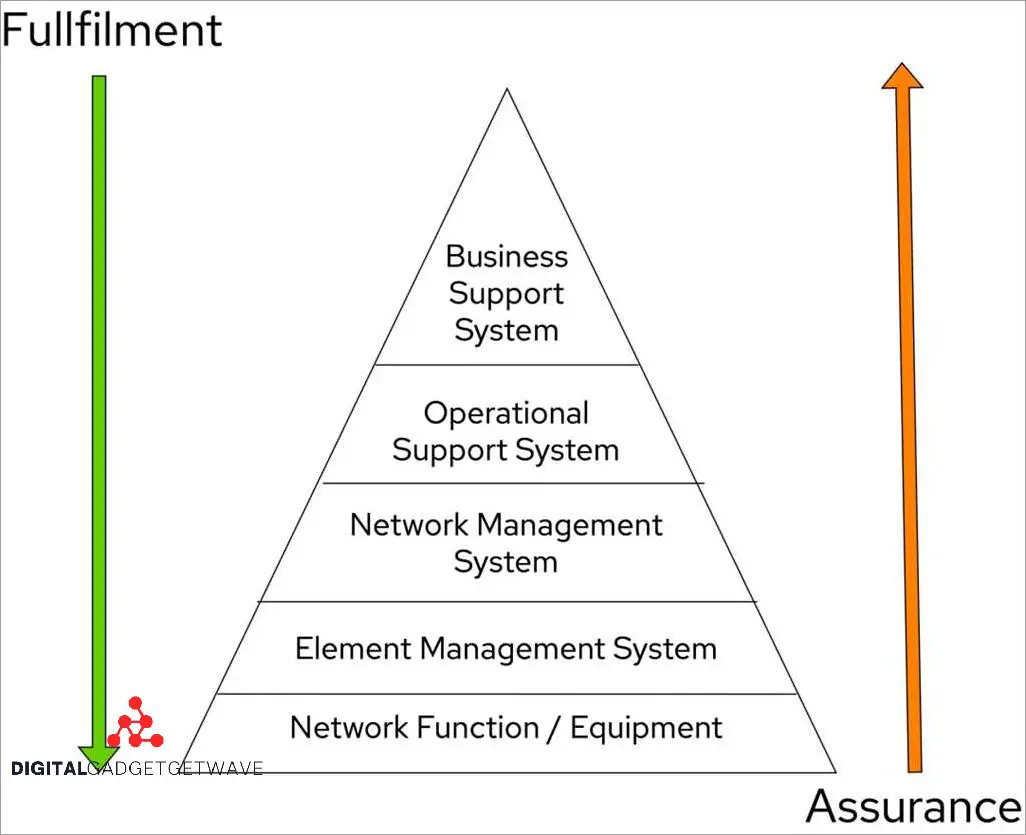 Operational Efficiency