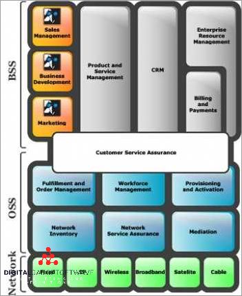 Evaluating Features and Functionality