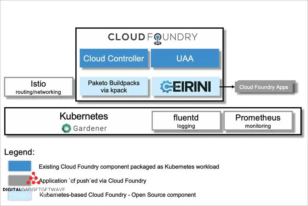 understanding-cloud-foundry-a-comprehensive-overview-of-how-it-works