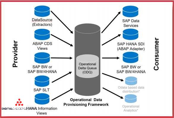 what is odp in banking