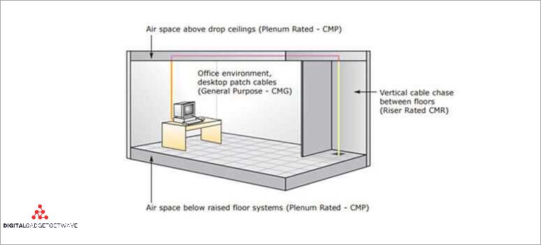 What is Plenum Cable and How Does it Work in Networking?
