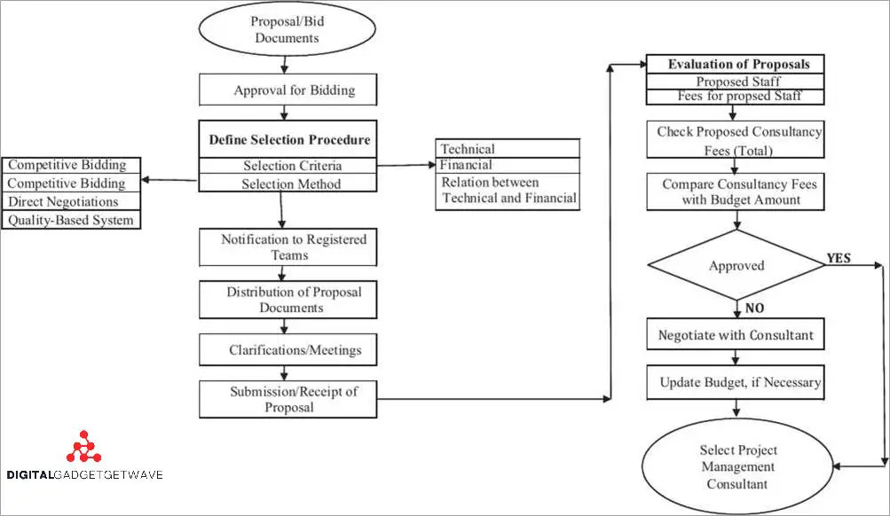 What is PMC: A Comprehensive Guide to Project Management Consulting ...